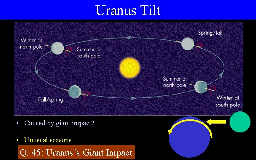 Uranus Tilt • Caused by giant impact? • Unusual seasons Q. 45: Uranus’s Giant