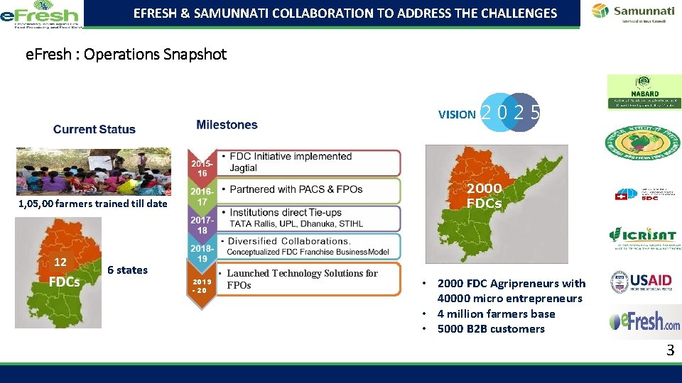 EFRESH & SAMUNNATI COLLABORATION TO ADDRESS THE CHALLENGES e. Fresh : Operations Snapshot VISION