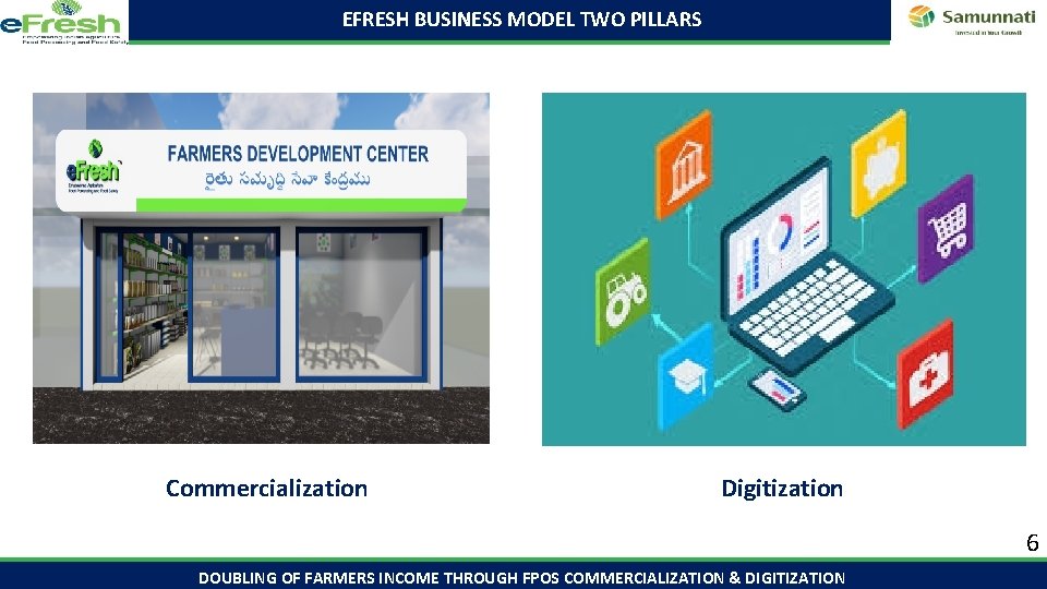 EFRESH BUSINESS MODEL TWO PILLARS Commercialization Digitization 6 DOUBLING OF FARMERS INCOME THROUGH FPOS