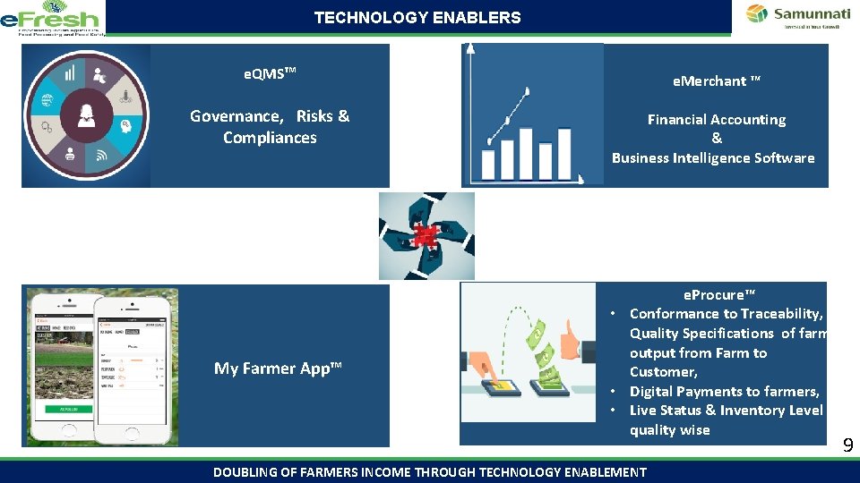 TECHNOLOGY ENABLERS e. QMS™ Governance, Risks & Compliances My Farmer App™ e. Merchant ™