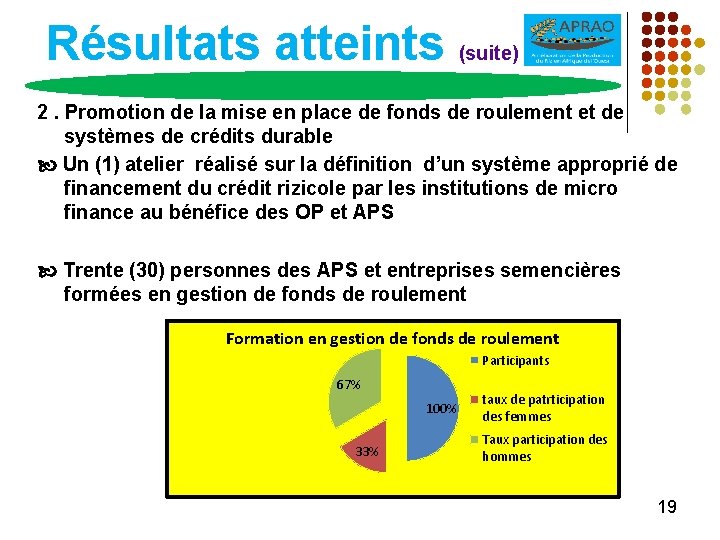 Résultats atteints (suite) 2. Promotion de la mise en place de fonds de roulement