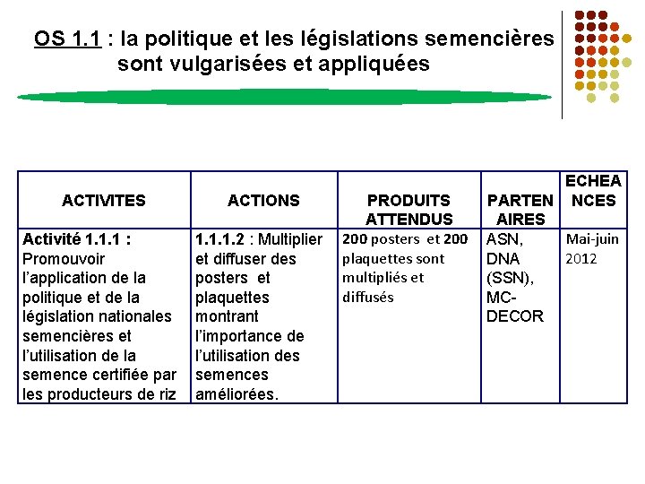 OS 1. 1 : la politique et les législations semencières sont vulgarisées et appliquées