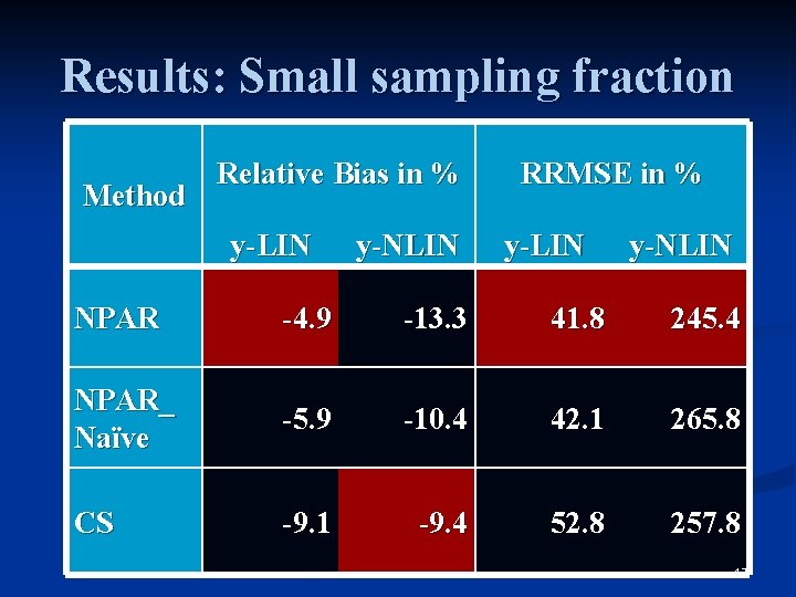 Results: Small sampling fraction Method Relative Bias in % y-LIN y-NLIN RRMSE in %