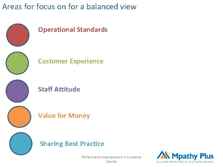 Areas for focus on for a balanced view Operational Standards Customer Experience Staff Attitude