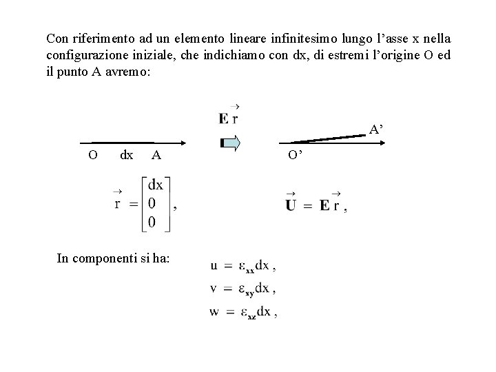 Con riferimento ad un elemento lineare infinitesimo lungo l’asse x nella configurazione iniziale, che