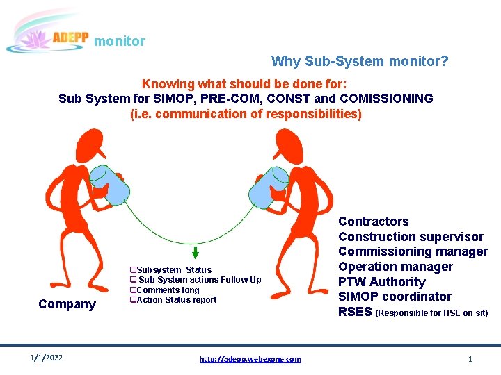 monitor Why Sub-System monitor? Knowing what should be done for: Sub System for SIMOP,