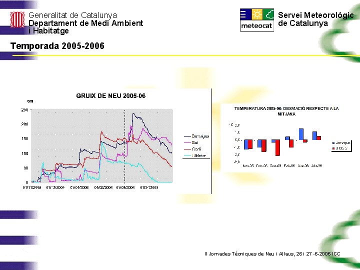 Generalitat de Catalunya Departament de Medi Ambient i Habitatge Servei Meteorològic de Catalunya Temporada