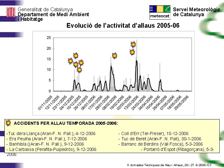 Generalitat de Catalunya Departament de Medi Ambient i Habitatge Servei Meteorològic de Catalunya Evolució