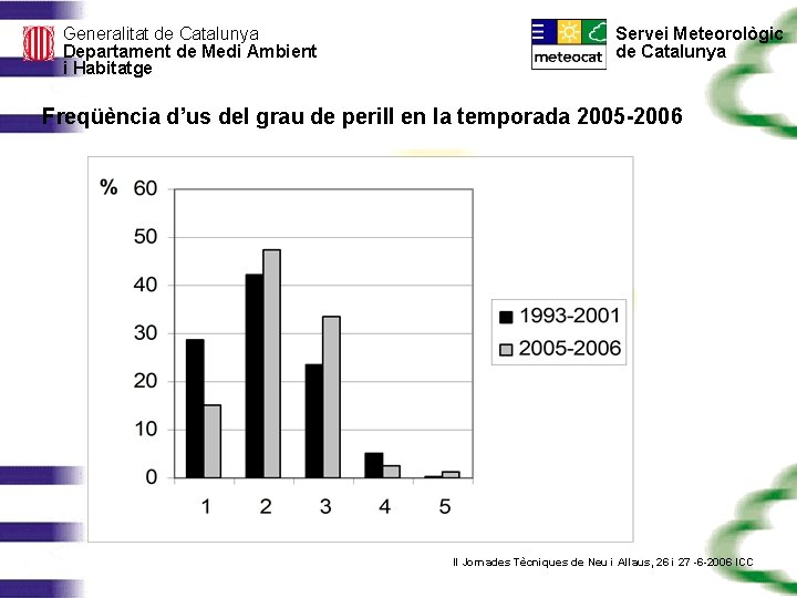 Generalitat de Catalunya Departament de Medi Ambient i Habitatge Servei Meteorològic de Catalunya Freqüència