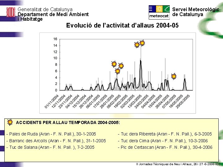 Servei Meteorològic de Catalunya Generalitat de Catalunya Departament de Medi Ambient i Habitatge Evolució