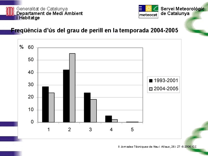 Generalitat de Catalunya Departament de Medi Ambient i Habitatge Servei Meteorològic de Catalunya Freqüència