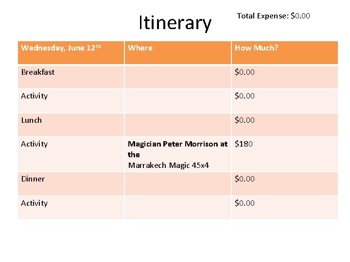 Itinerary Wednesday, June 12 th Where Total Expense: $0. 00 How Much? Breakfast $0.