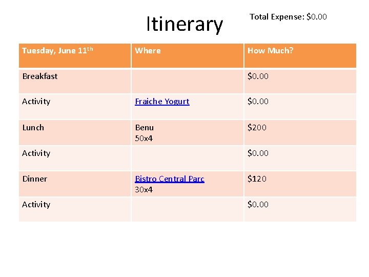 Itinerary Tuesday, June 11 th Where Breakfast Total Expense: $0. 00 How Much? $0.