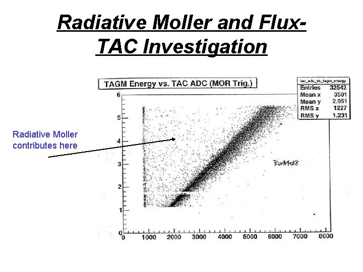 Radiative Moller and Flux. TAC Investigation Radiative Moller contributes here 