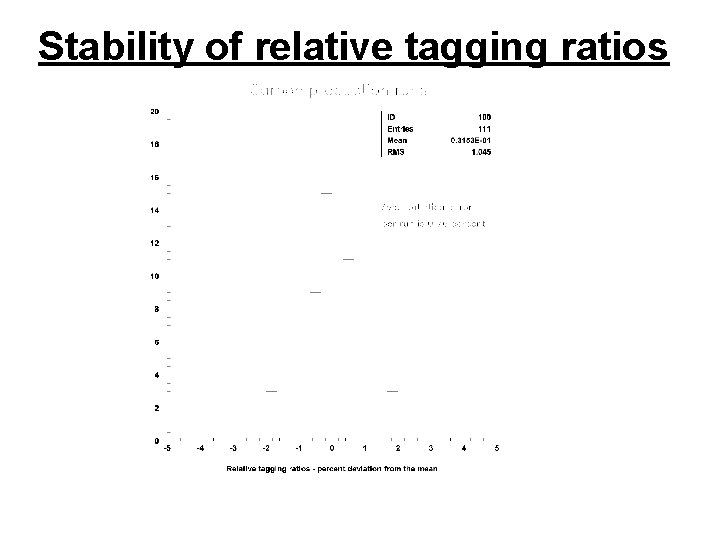 Stability of relative tagging ratios 