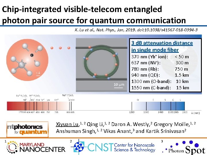 Chip-integrated visible-telecom entangled photon pair source for quantum communication X. Lu et al. ,