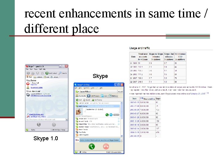 recent enhancements in same time / different place Skype 1. 0 
