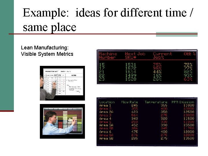 Example: ideas for different time / same place Lean Manufacturing: Visible System Metrics 