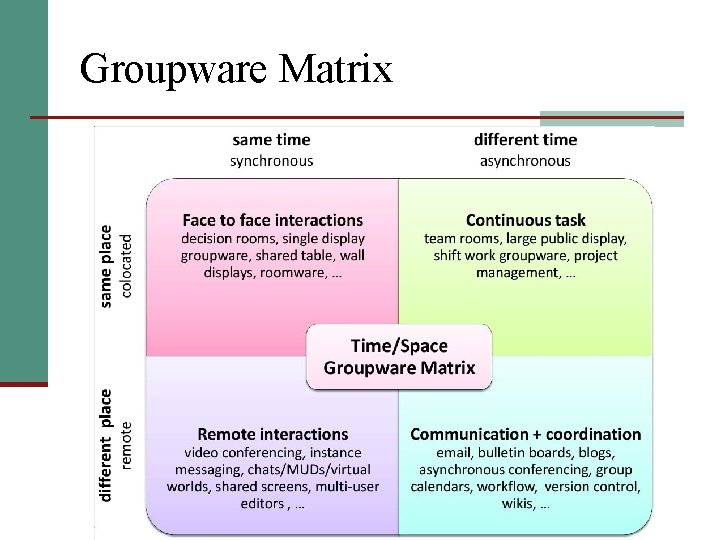 Groupware Matrix 