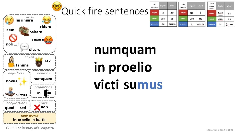 Quick fire sentences verbs lacrimare ridere habere esse vexare noli … ! dicere nouns