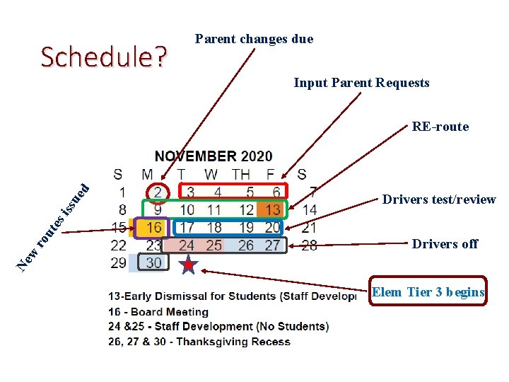Schedule? Parent changes due Input Parent Requests Drivers test/review Drivers off Ne w ro