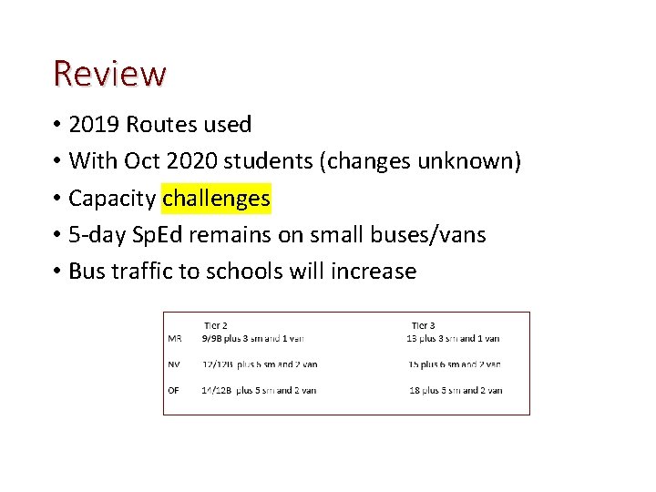 Review • 2019 Routes used • With Oct 2020 students (changes unknown) • Capacity