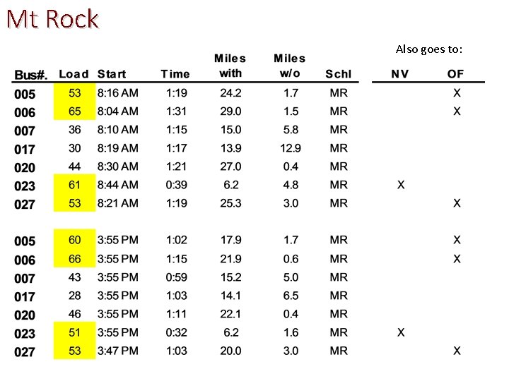 Mt Rock Also goes to: 