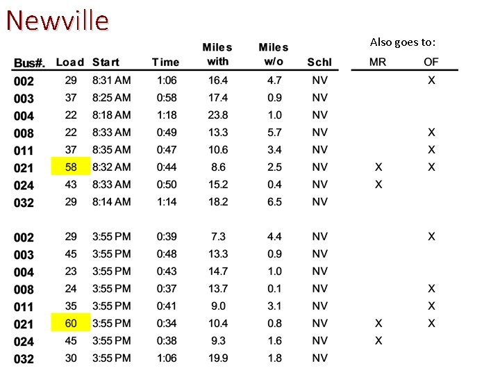 Newville Also goes to: 