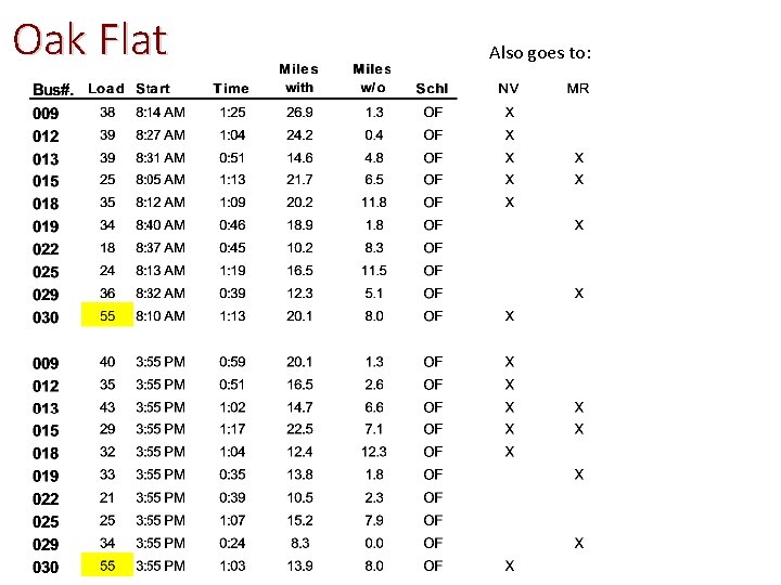 Oak Flat Also goes to: 