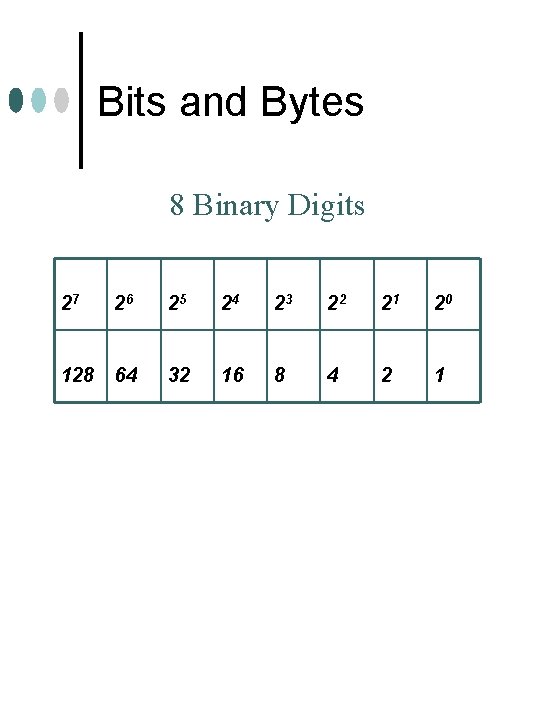 Bits and Bytes 8 Binary Digits 27 26 25 24 23 22 21 20