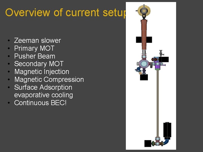 Overview of current setup • • Zeeman slower Primary MOT Pusher Beam Secondary MOT