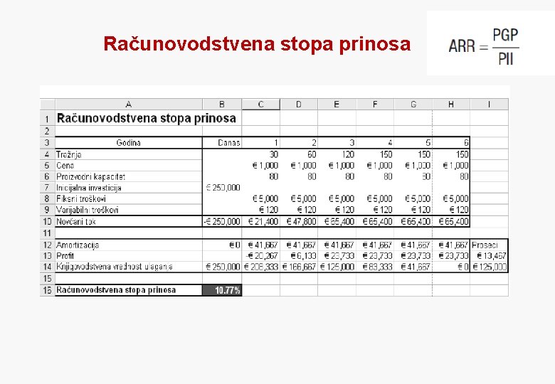 Računovodstvena stopa prinosa 