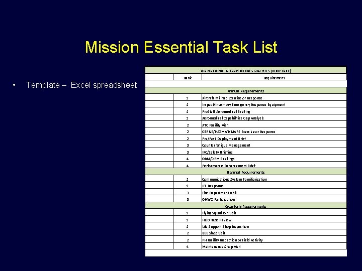 Mission Essential Task List AIR NATIONAL GUARD METALS LOG 2013 (TEMPLATE) Rank • Requirement