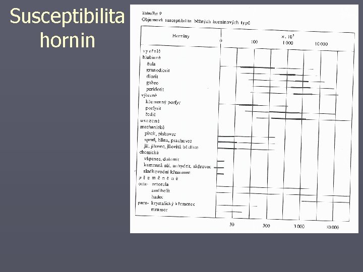 Susceptibilita hornin 