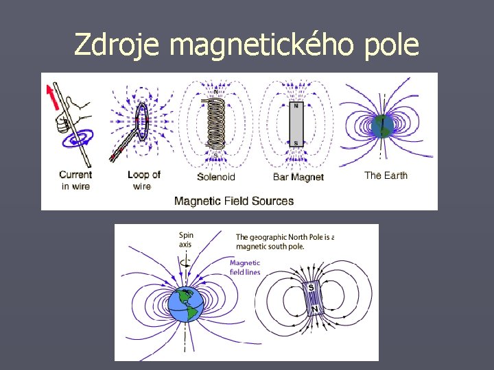 Zdroje magnetického pole 