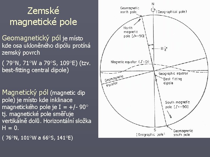 Zemské magnetické pole Geomagnetický pól je místo kde osa ukloněného dipólu protíná zemský povrch