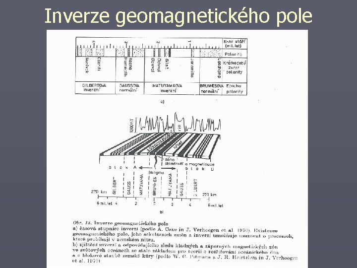 Inverze geomagnetického pole 