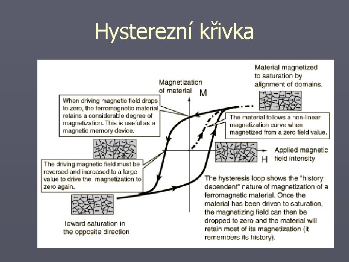 Hysterezní křivka 