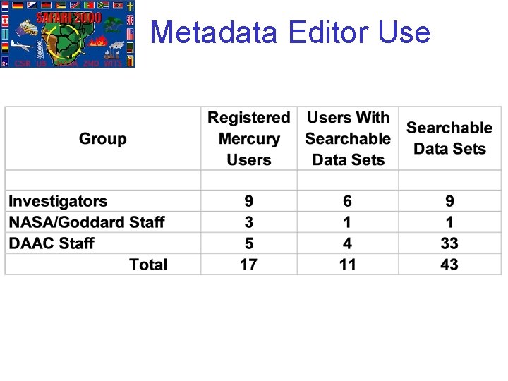 Metadata Editor Use 10 