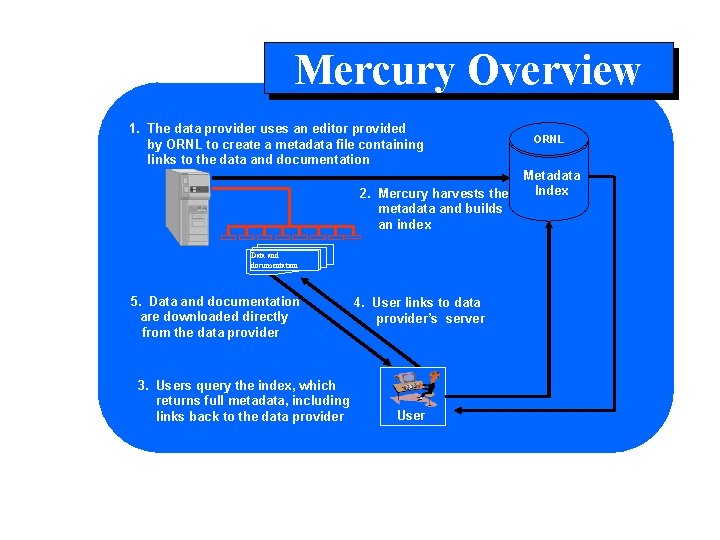 Mercury Overview 1. The data provider uses an editor provided by ORNL to create