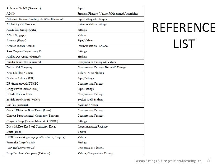 REFERENCE LIST Aston Fittings & Flanges Manufacturing Ltd 22 REFERENCE LIST Aston Fittings & Flanges Manufacturing Ltd 22