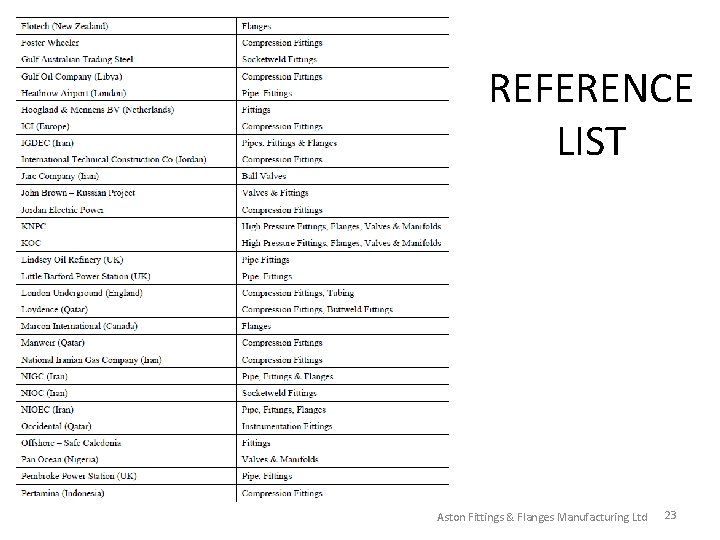 REFERENCE LIST Aston Fittings & Flanges Manufacturing Ltd 23 REFERENCE LIST Aston Fittings & Flanges Manufacturing Ltd 23