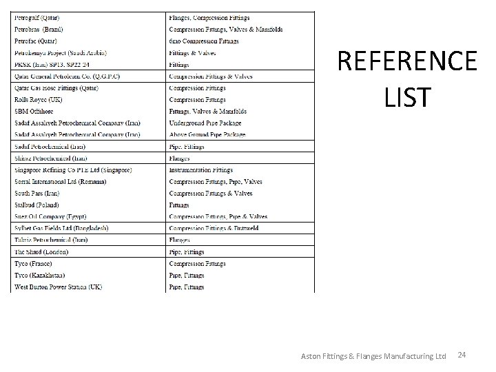 REFERENCE LIST Aston Fittings & Flanges Manufacturing Ltd 24 REFERENCE LIST Aston Fittings & Flanges Manufacturing Ltd 24