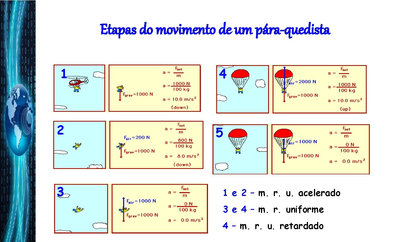 Etapas do movimento de um pára-quedista 1 4 2 5 3 1 e 2