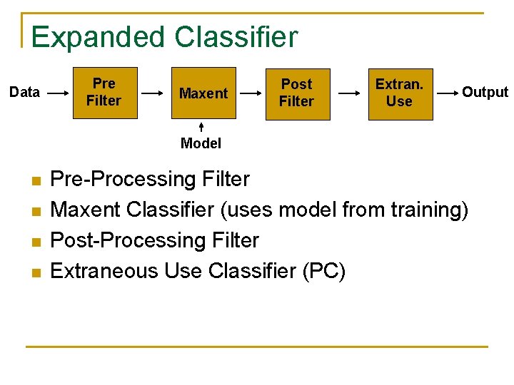 Expanded Classifier Data Pre Filter Maxent Post Filter Extran. Use Output Model n n