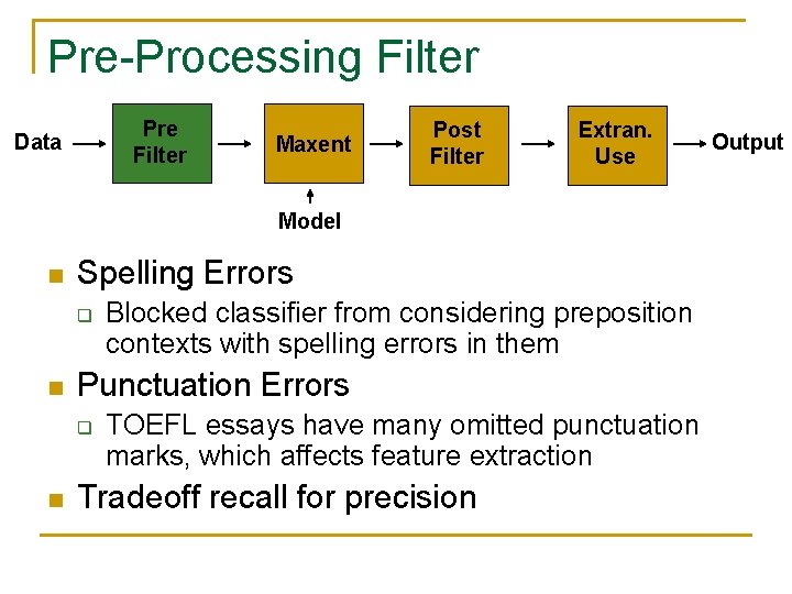 Pre-Processing Filter Pre Filter Data Maxent Post Filter Extran. Use Model n Spelling Errors