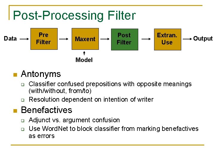 Post-Processing Filter Pre Filter Data Maxent Post Filter Extran. Use Output Model n Antonyms