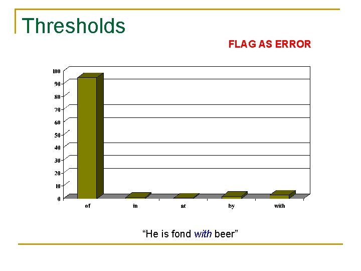 Thresholds FLAG AS ERROR “He is fond with beer” 