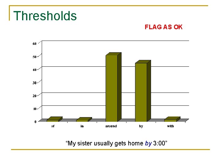 Thresholds FLAG AS OK “My sister usually gets home by 3: 00” 