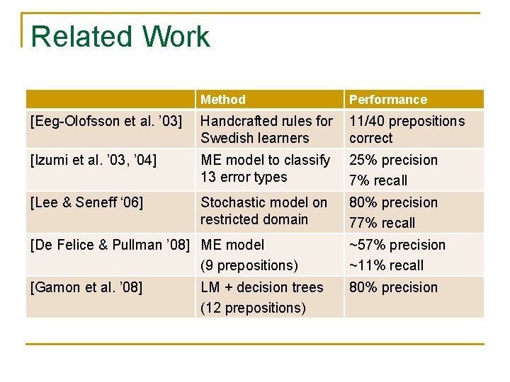 Related Work Method Performance [Eeg-Olofsson et al. ’ 03] Handcrafted rules for Swedish learners